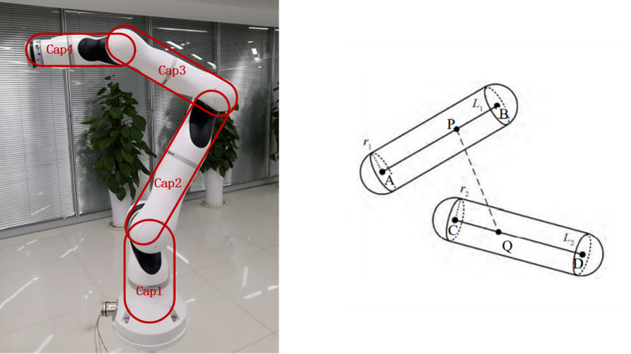 CRCC seven-axis collaborative robot in capsule-collider module and capsule-collider method sketch